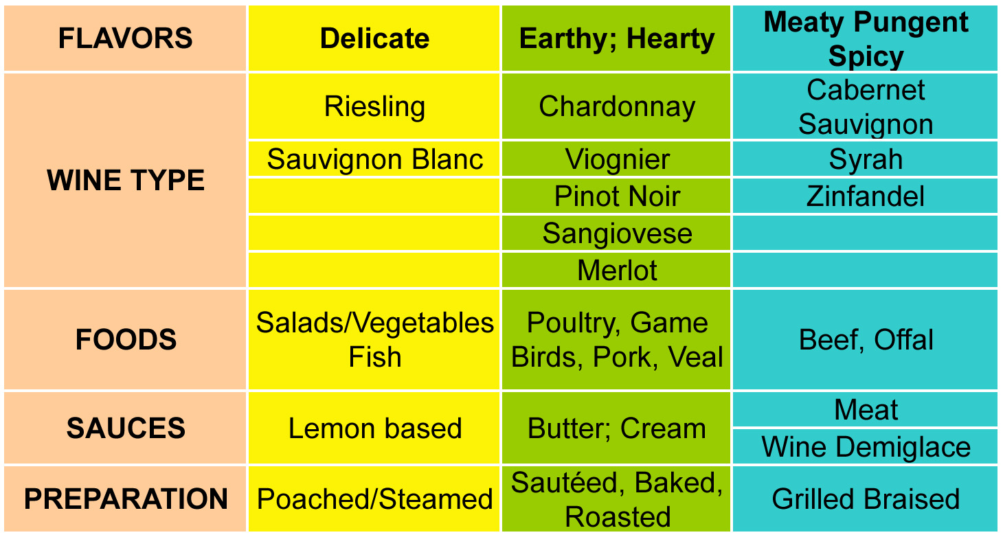 Food Flavor Pairing Chart